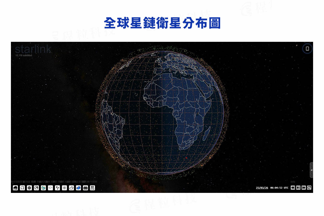 低軌道星鏈衛星網路連線圖