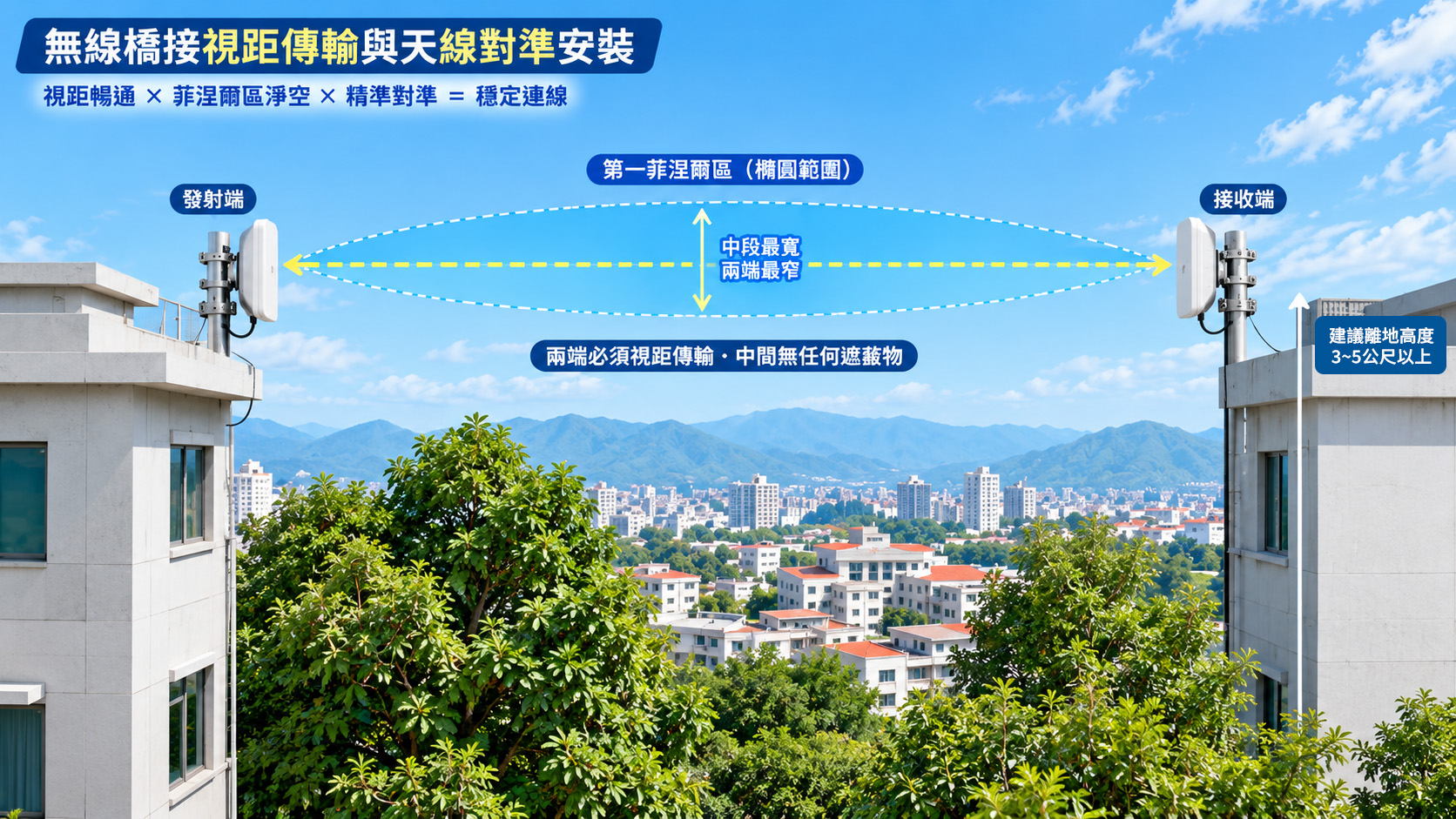 無線橋接器安裝實務——視距與天線對準