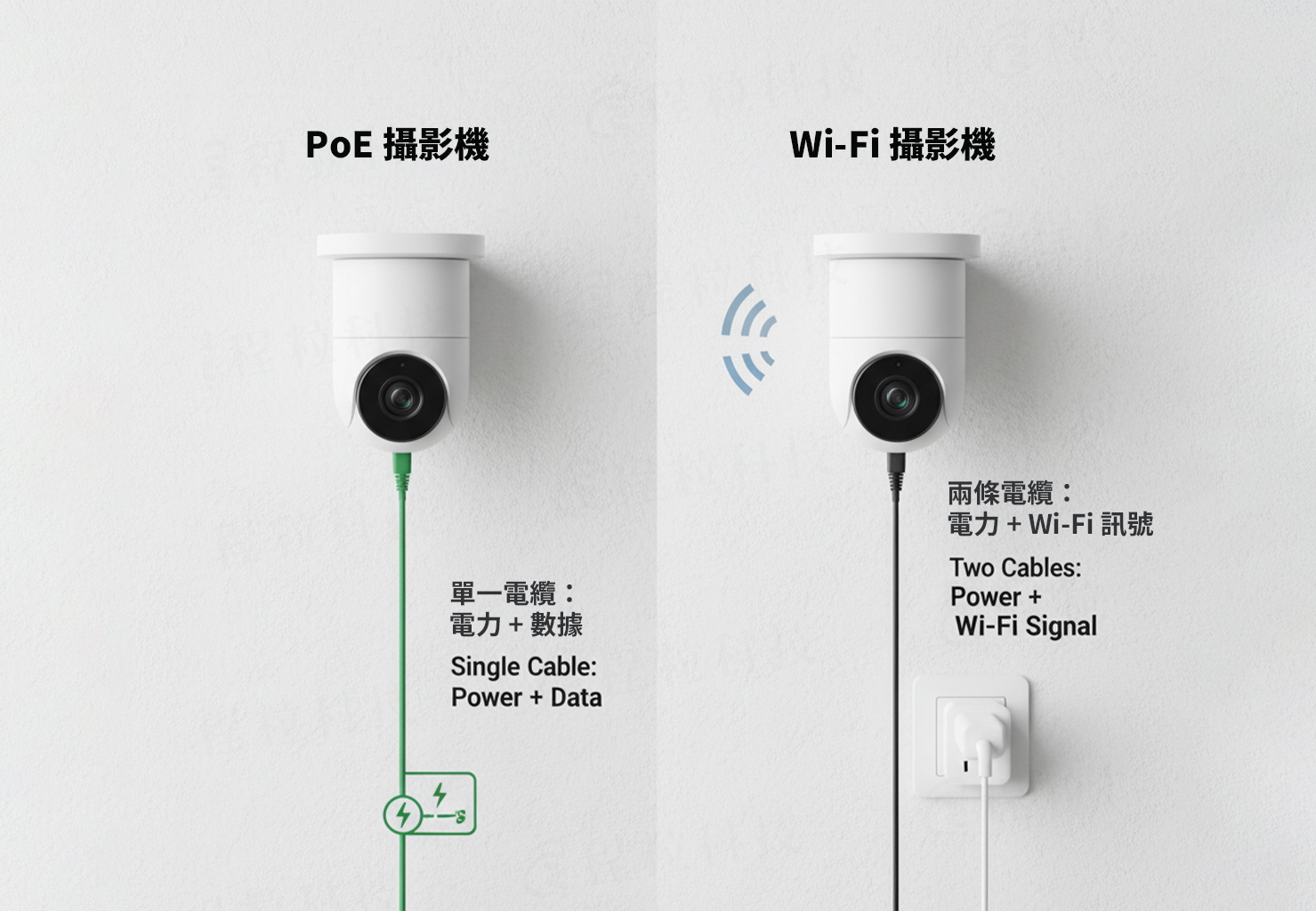 PoE 攝影機與 Wi-Fi 攝影機功能比較表