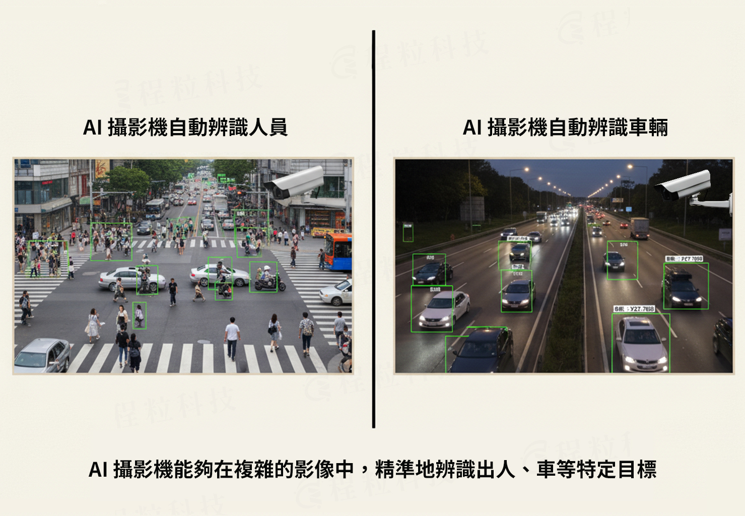 AI 攝影機自動辨識人物與車輛示意圖