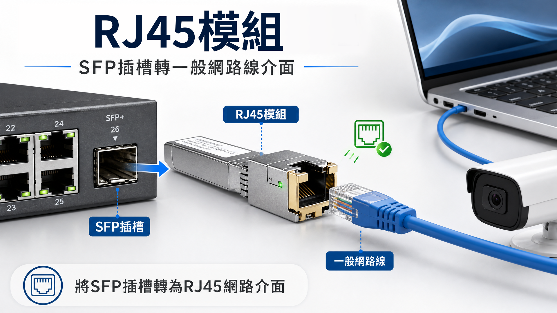 RJ45電口SFP模組——SFP插槽轉一般網路線介面