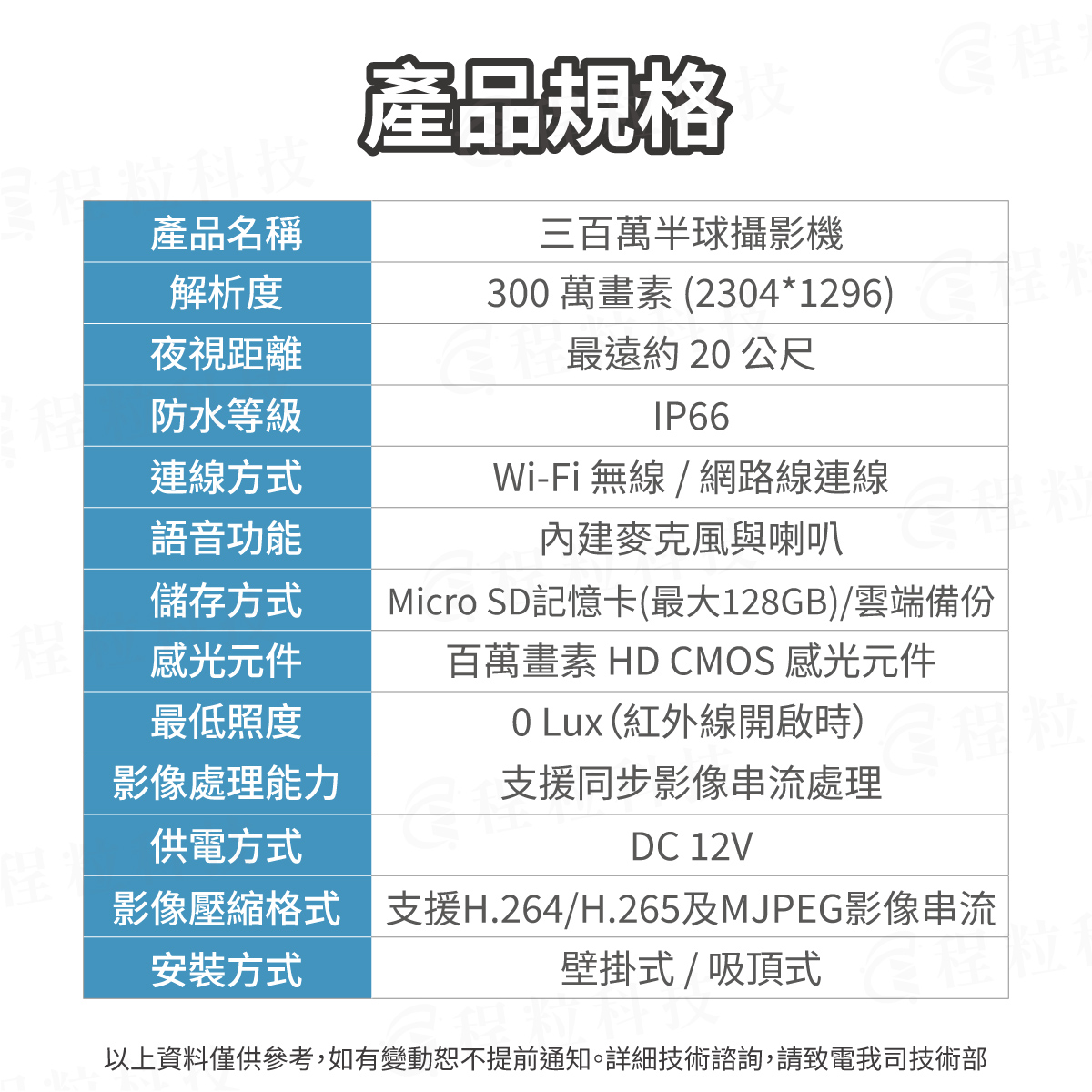 300萬畫素半球監視器產品規格參數，支援H.265壓縮與128G記憶卡