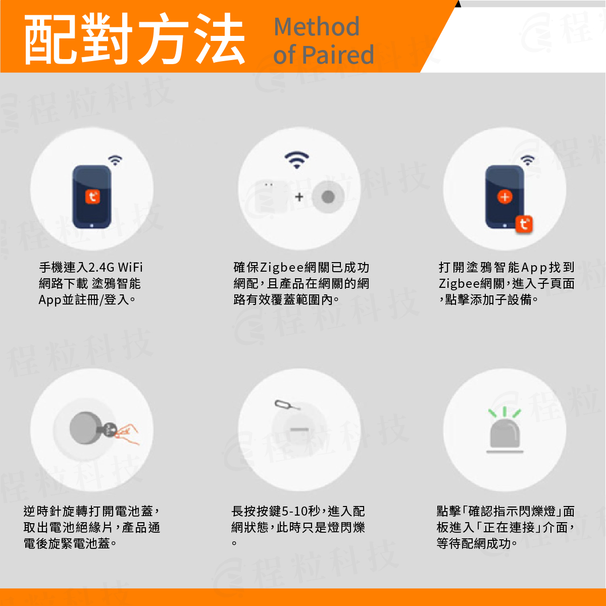Zigbee緊急求救按鈕配對教學步驟，包含打開電池蓋與網關連接指南